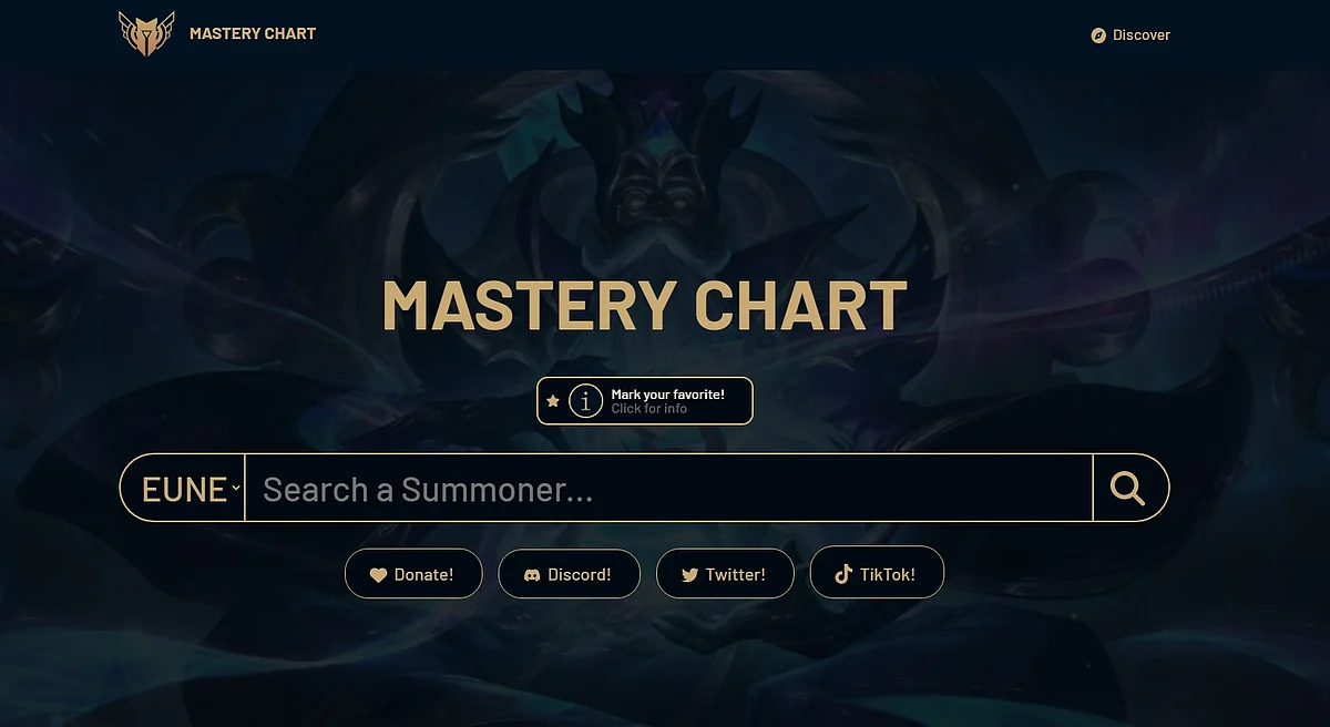 Mastery Chart home page
