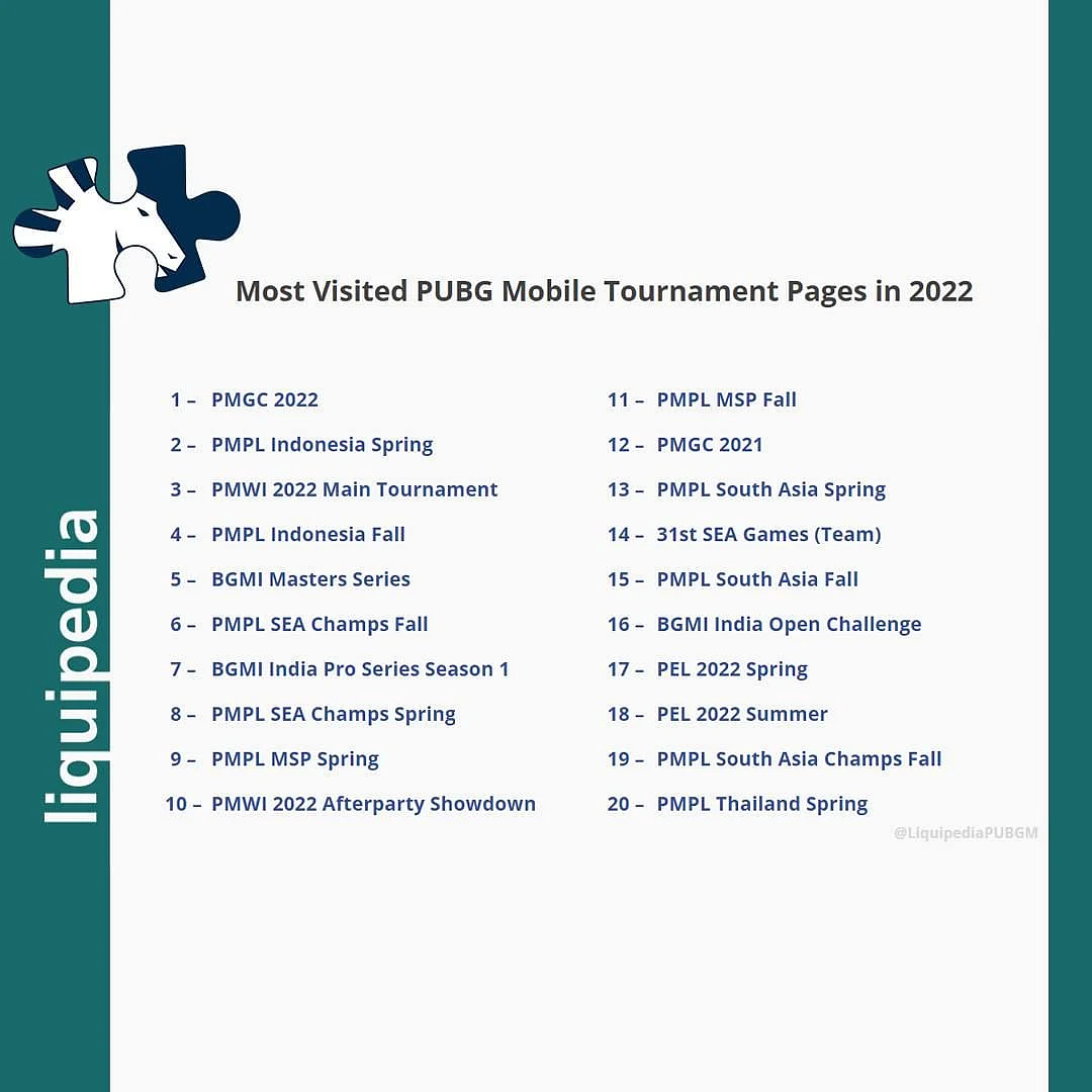 Most Searched BGMI Tournaments Of 2022