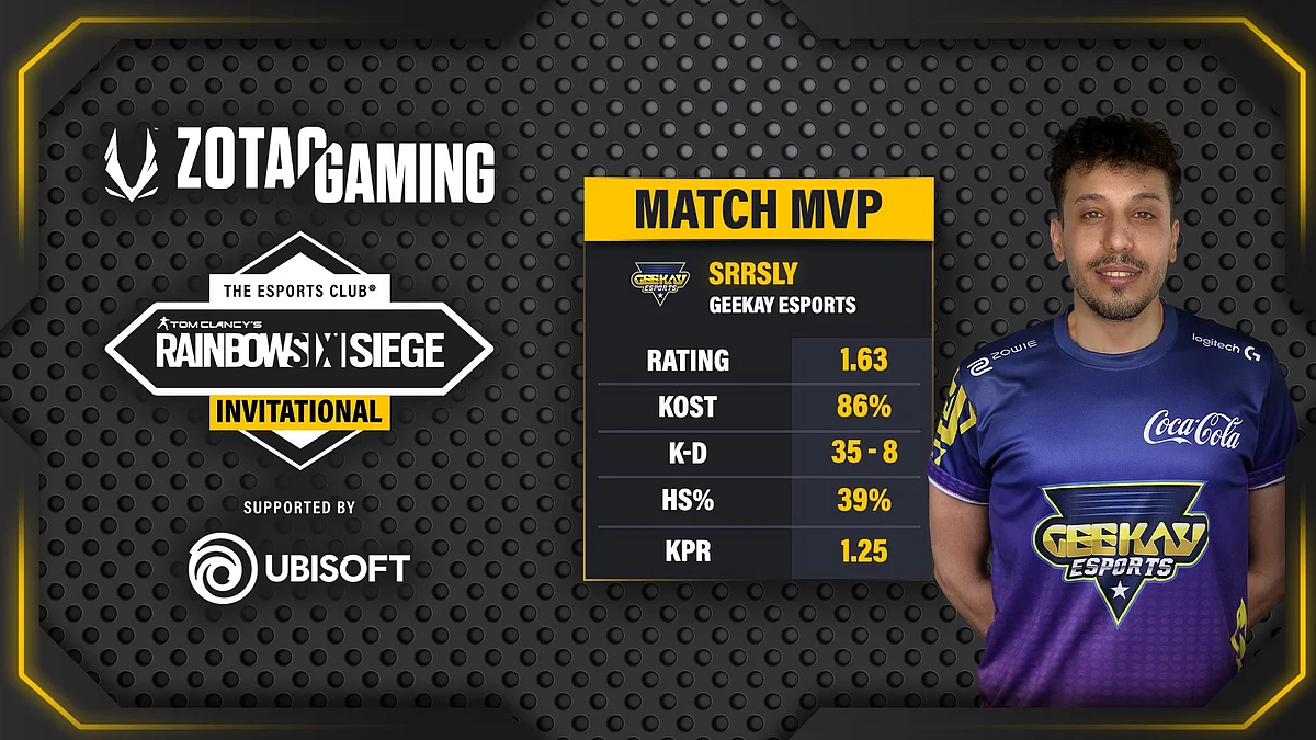 MVP of the grand final match between Geekay Esports and Triple Esports