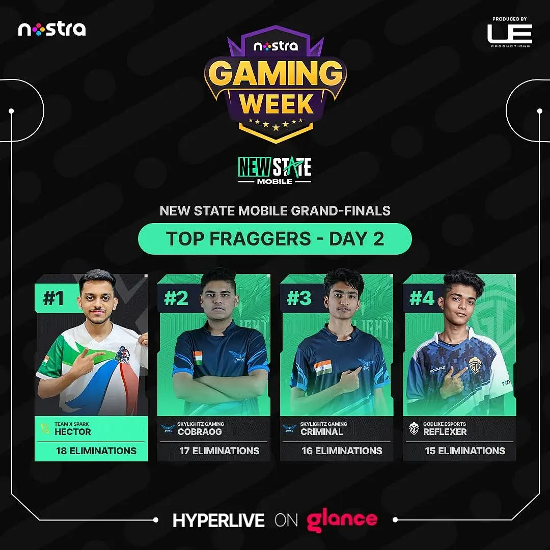 Nostra Gaming Week New State Mobile - Top Fraggers