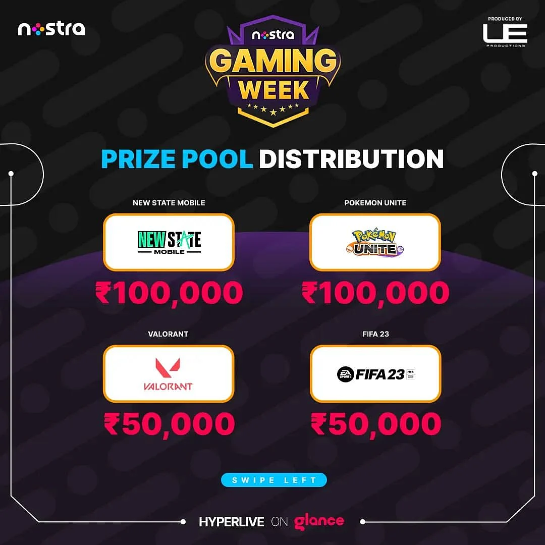 Nostra Gaming Week - Prize Pool Distribution