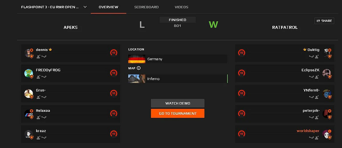 CS:GO Team Disqualified From Flashpoint 3 Qualifiers for Fielding VAC Banned Player