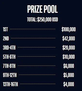 IEM Melbourne 2020 Featuring a $250,000 Prize Pool Announced