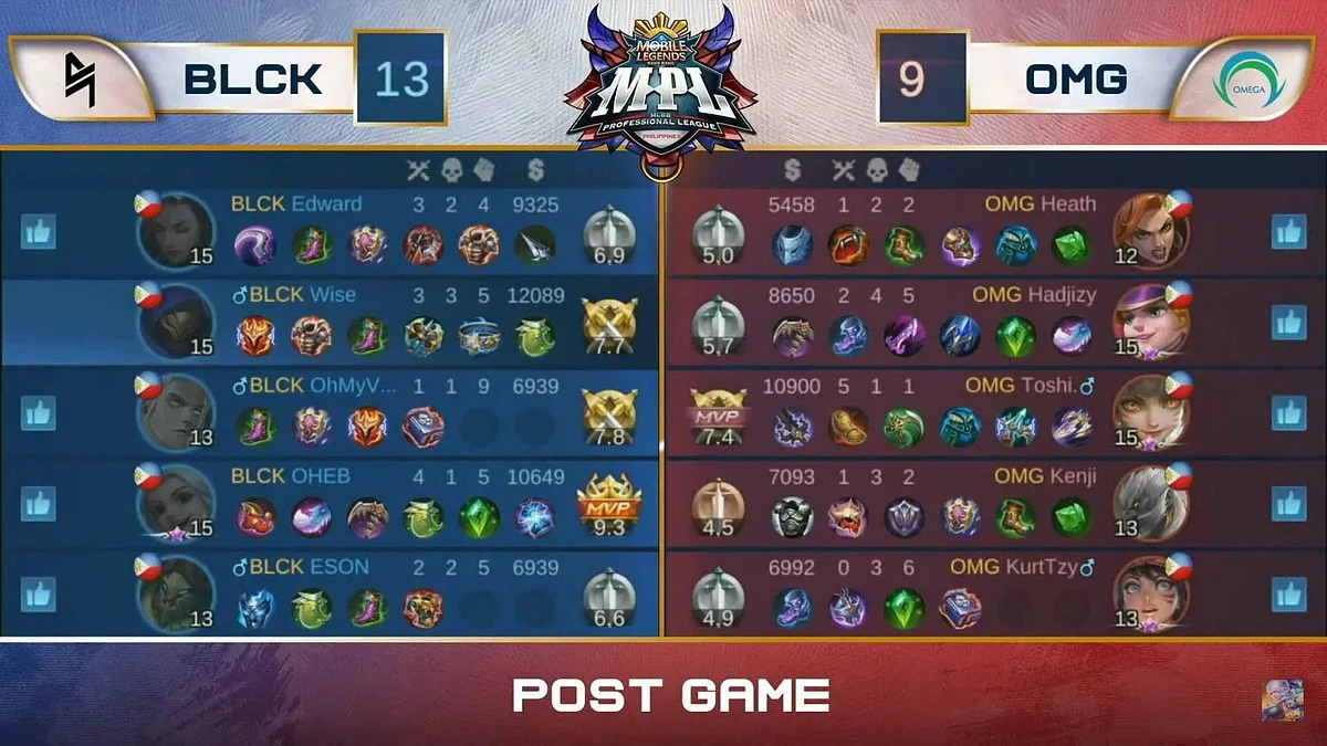 MPL PH Season 7 Week 6 Recap