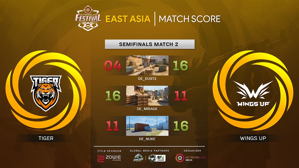 Wings Up Gaming Wins ZOWIE eXTREMESLAND CS:GO Festival 2020: East Asia