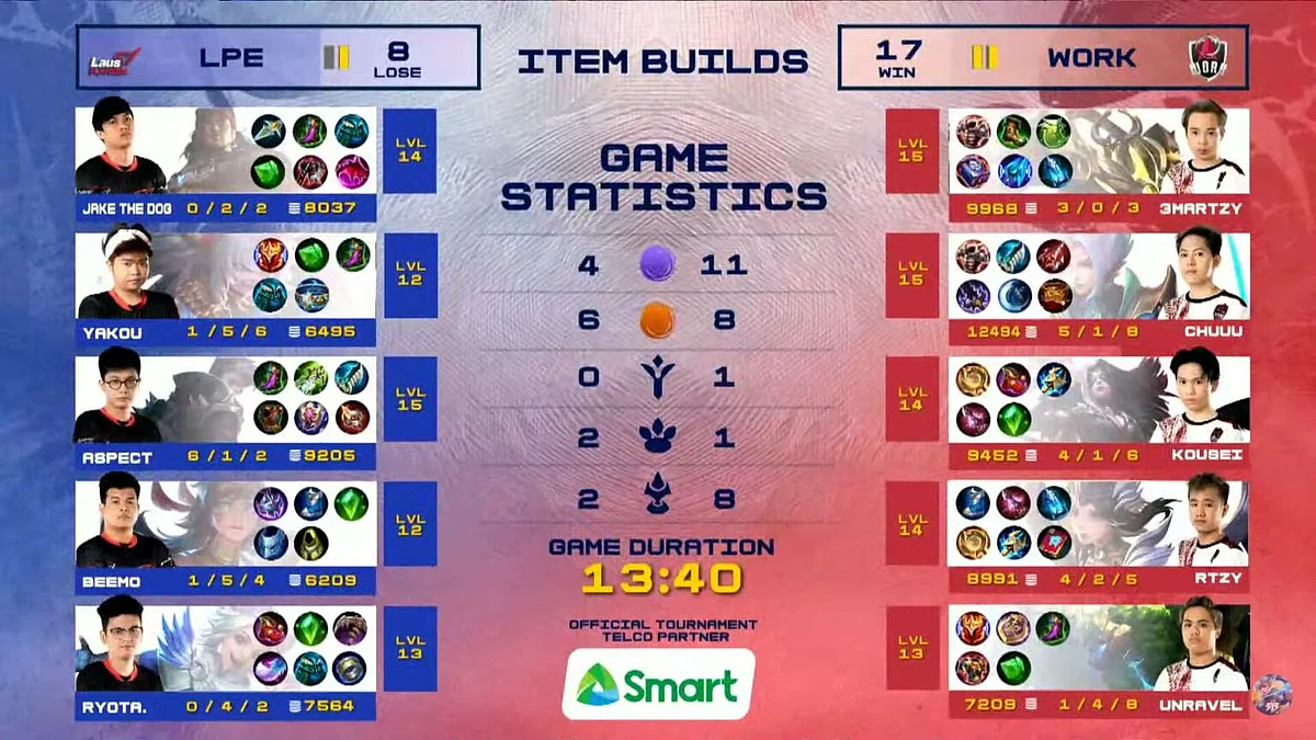 MPL PH Season 7 Week 7 Recap