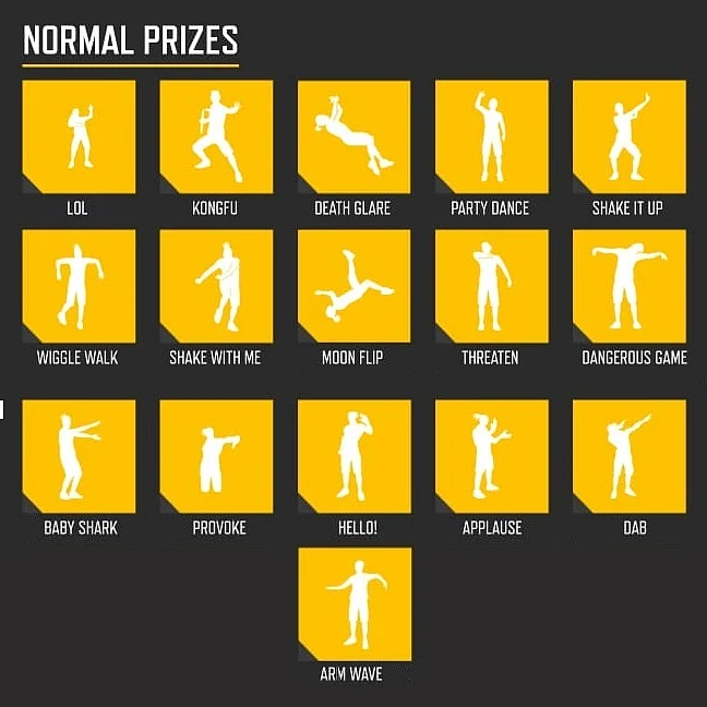 Emote Party Event in Free Fire: List of Rewards