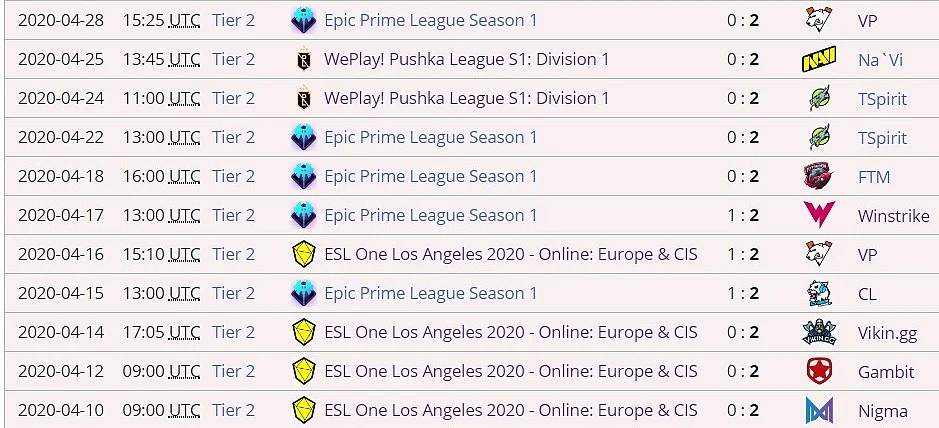 B8 Esports Finally Break Their Losing Spree! Wins For The First Time In Two Months