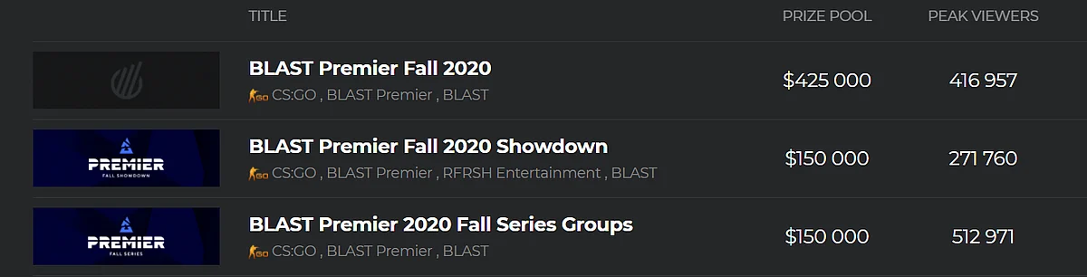Top 5 CS:GO Tournaments That Took Place in 2020