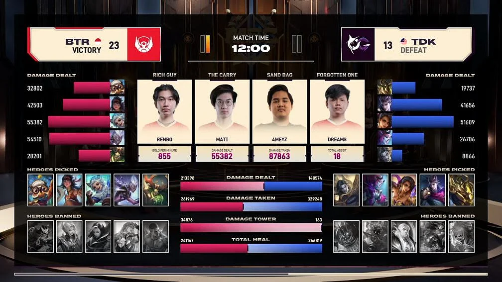 MSC 2021 Playoffs Day 1 Recap: Day of Stomps and One Intense Brawl