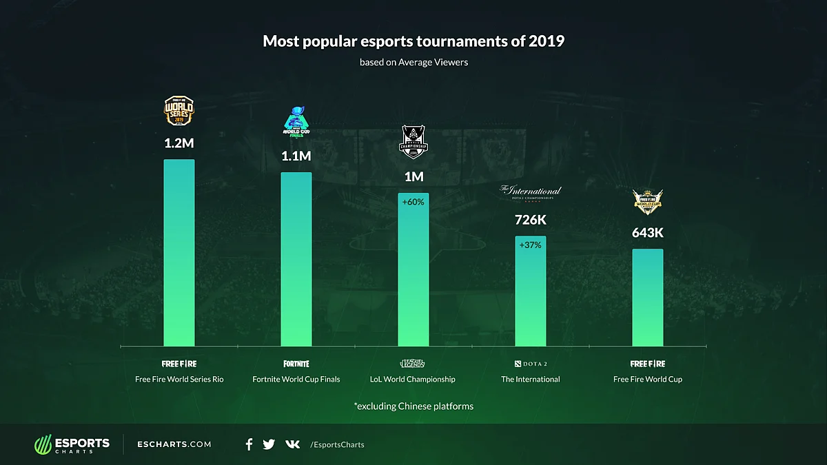 Can Free Fire Become as Popular as PUBG Mobile in India?