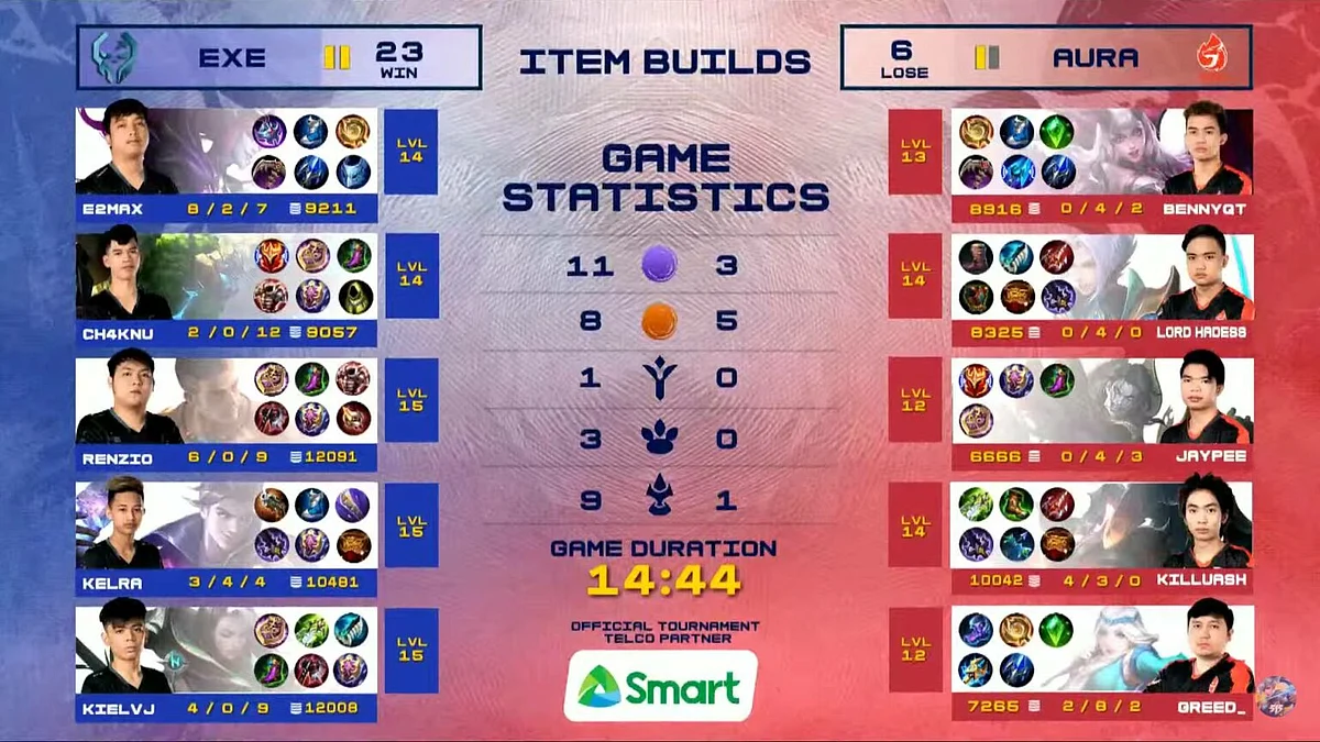 MPL PH Season 7 Week 7 Recap