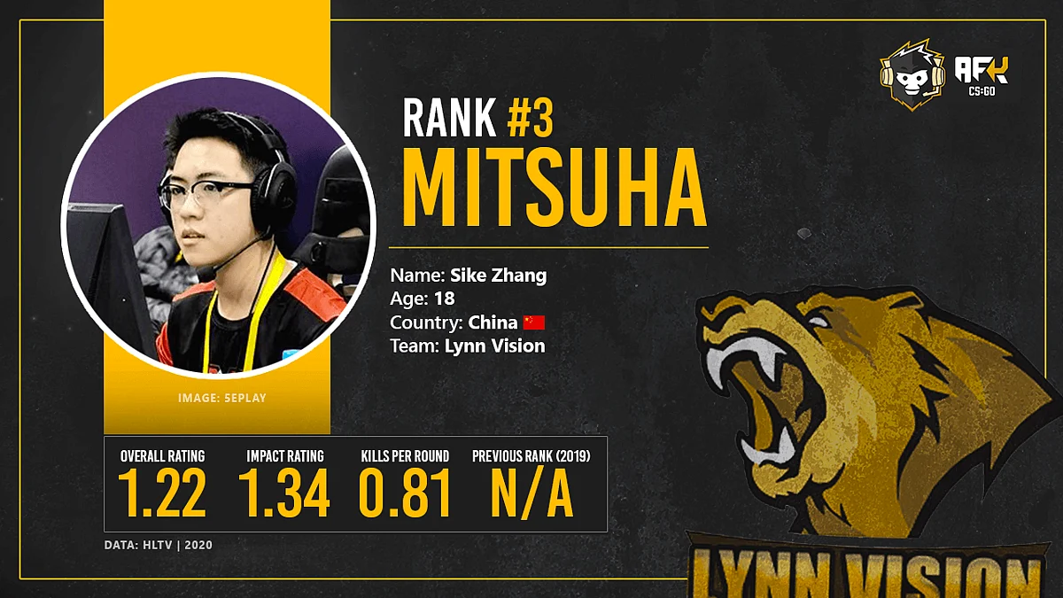 Top 10 Asian CS:GO Players of 2020