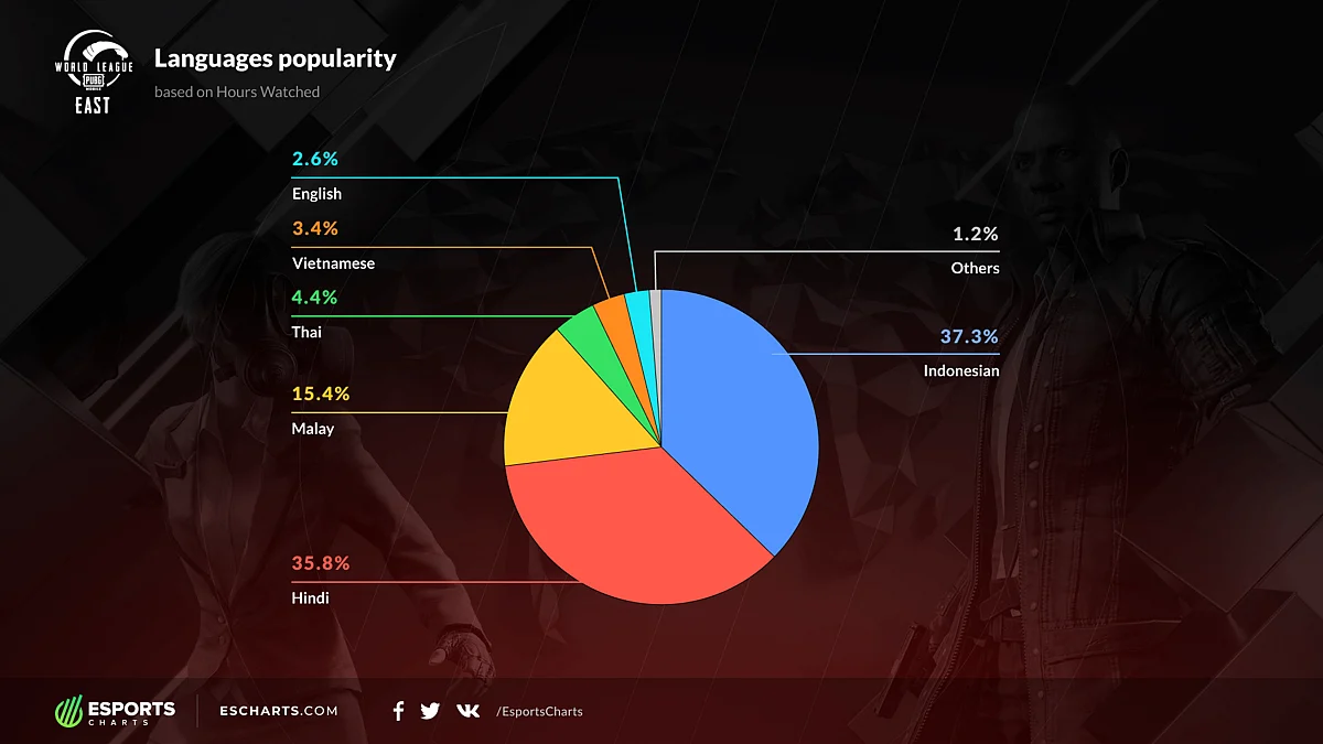 Battlegrounds Mobile India to Reportedly Release Esports Plans at Launch
