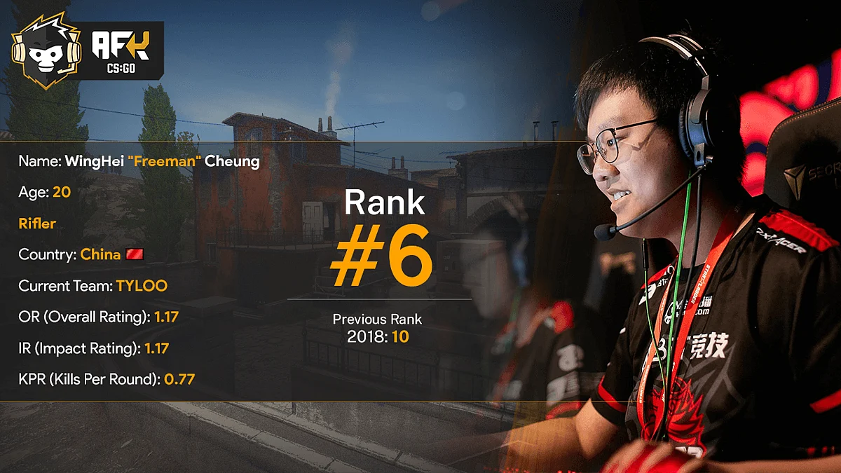 Top 10 Asian CS:GO Players of 2019