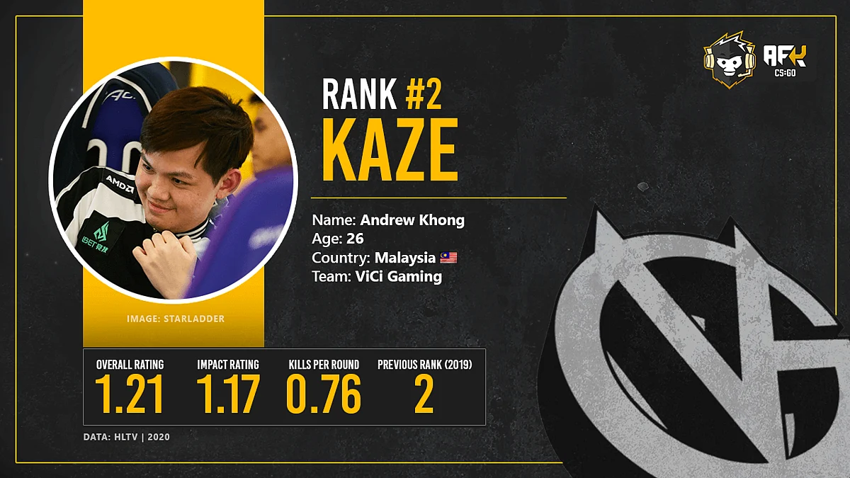 Top 10 Asian CS:GO Players of 2020