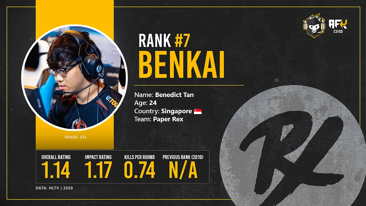 Top 10 Asian CS:GO Players of 2020
