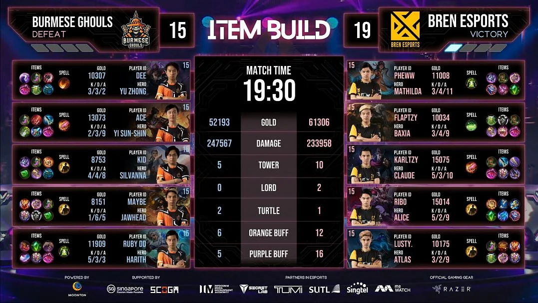 Bren Esports Are The Champions of M2 World Championship 2021