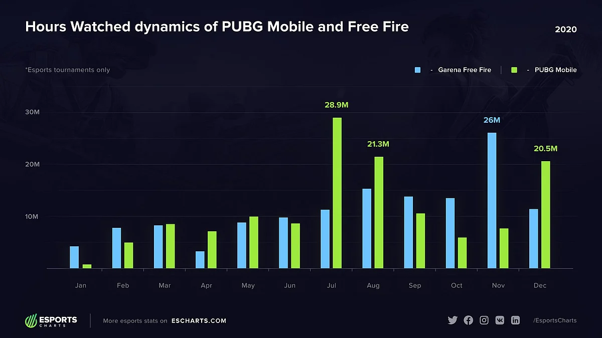 Battlegrounds Mobile India to Reportedly Release Esports Plans at Launch