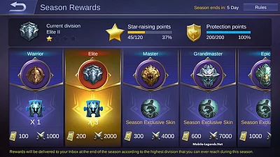 Mobile Legends Ranks Explained