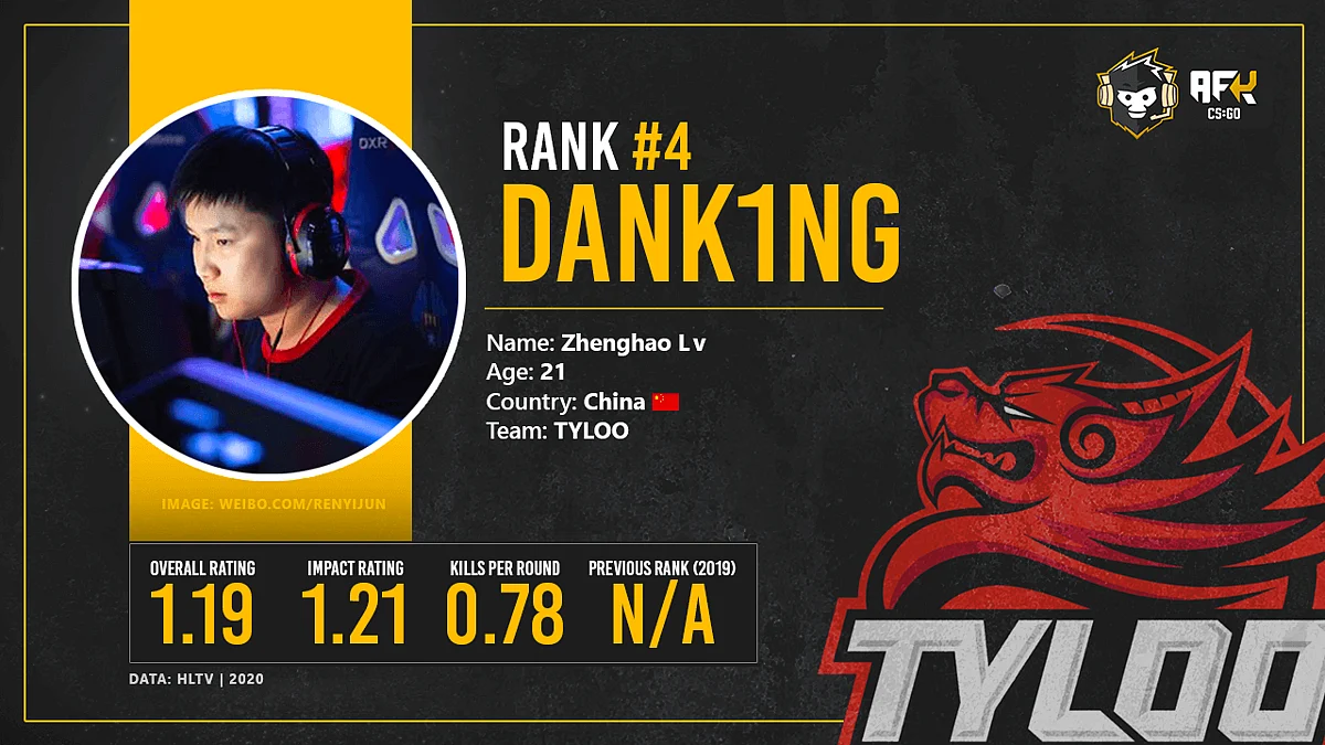 Top 10 Asian CS:GO Players of 2020