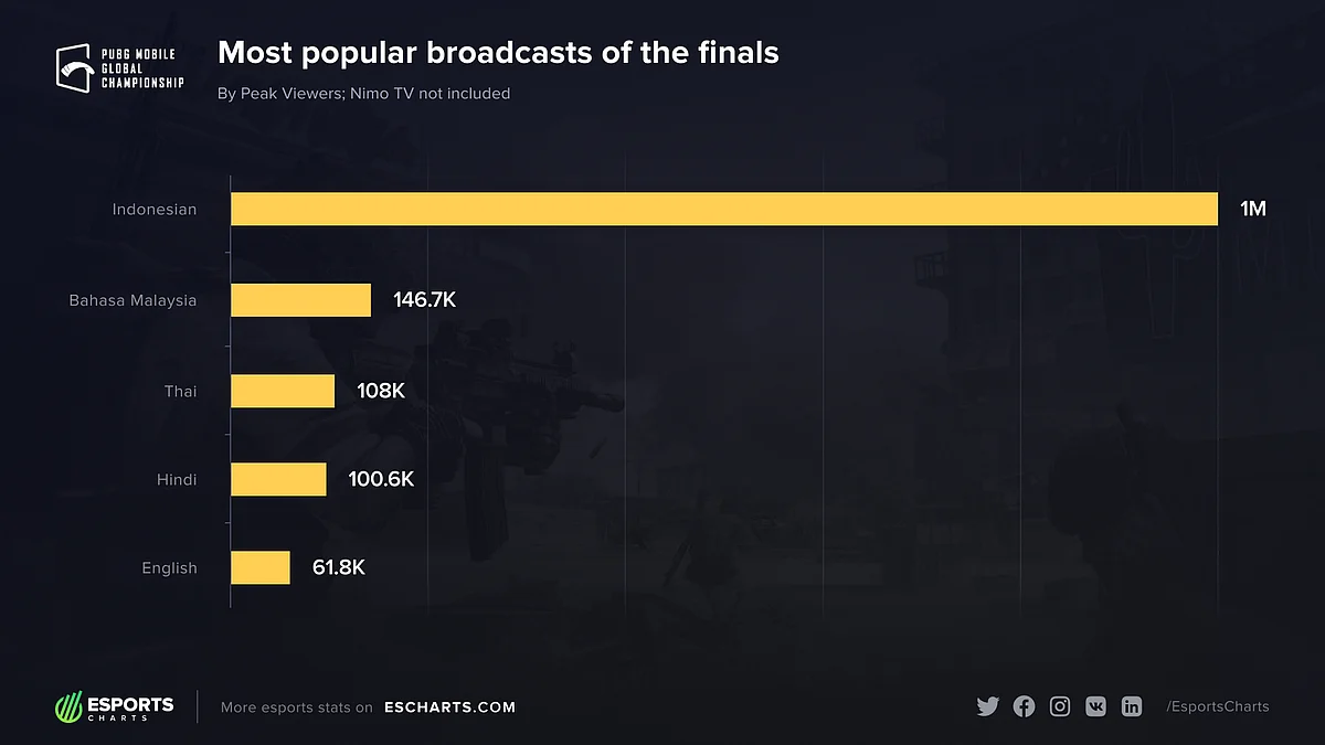 Battlegrounds Mobile India to Reportedly Release Esports Plans at Launch