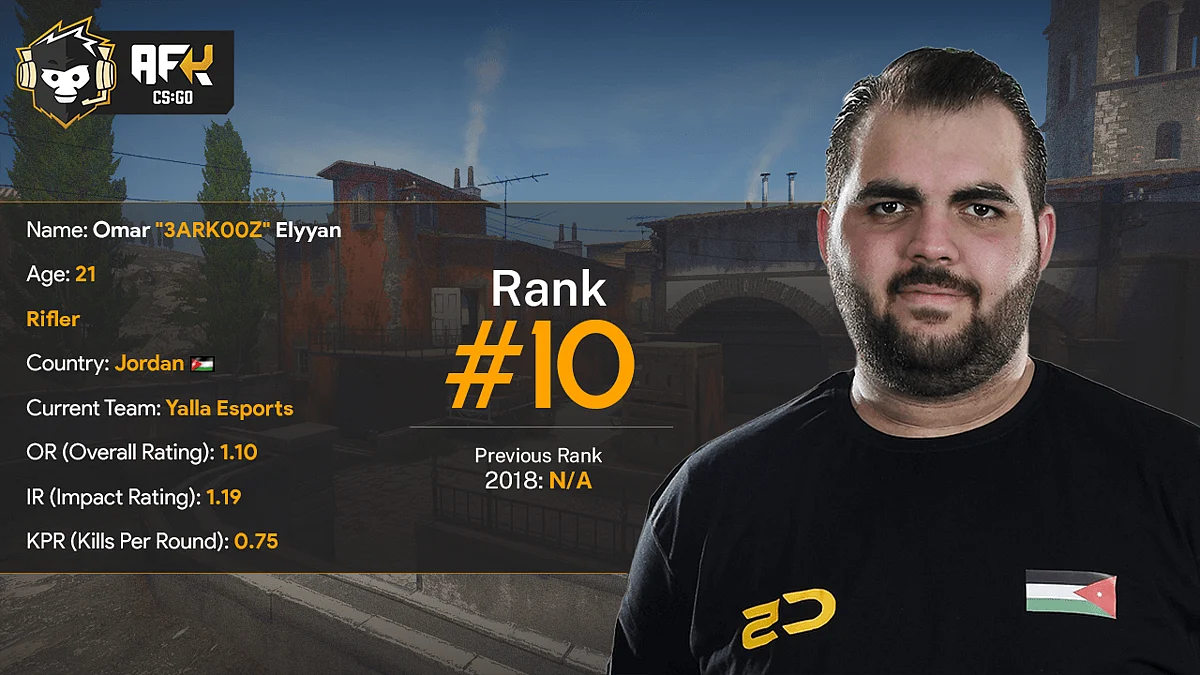 Top 10 Asian CS:GO Players of 2019
