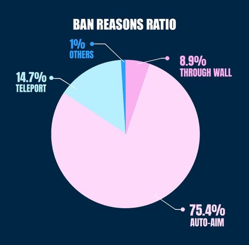 Ban reason