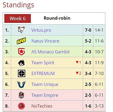 RAMZES666 Returns? CIS Star to Play With Solo in EPIC League Season 3