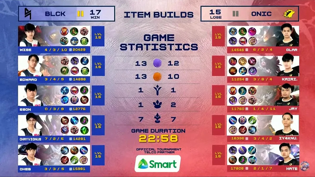 MPL PH Season 7 Week 7 Recap