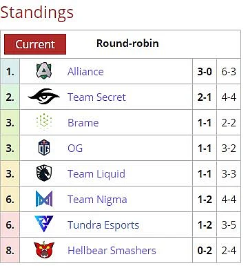 Alliance vs Team Nigma: Match Recap, Highlights and Interview