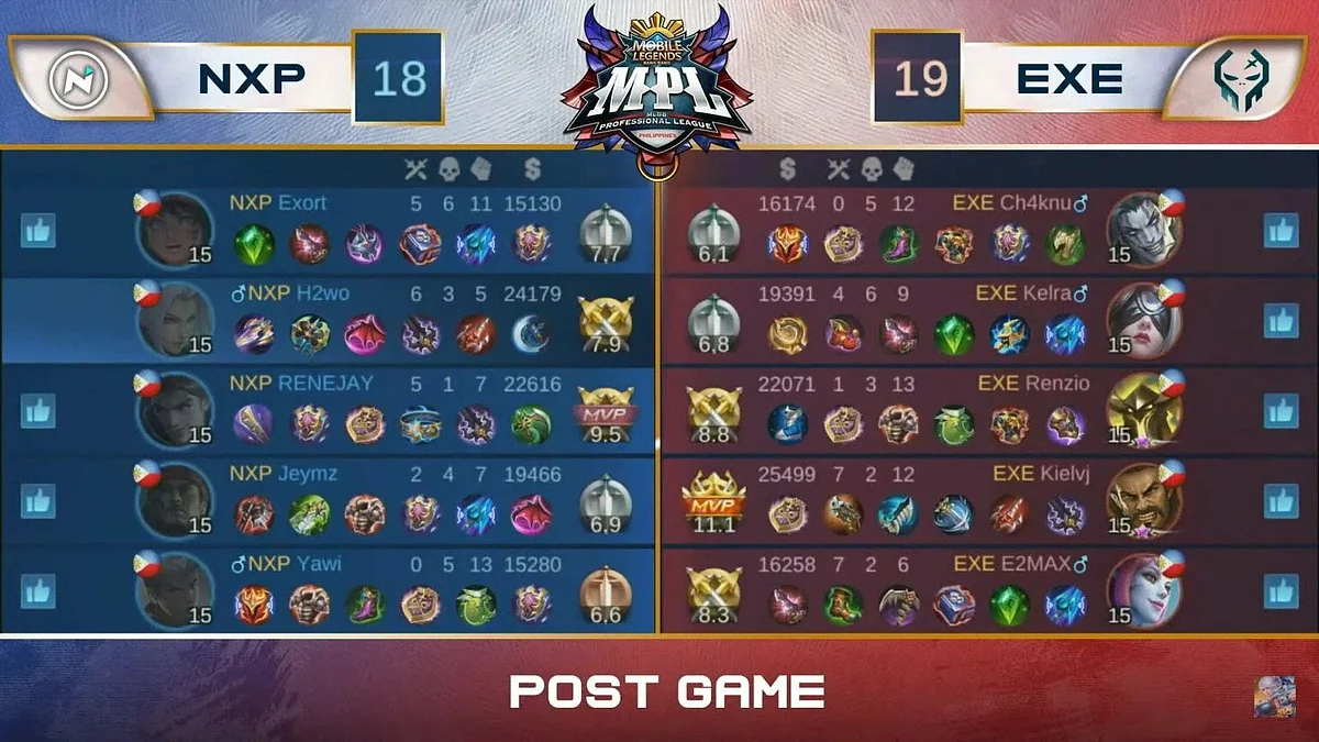 MPL PH Season 7 Week 6 Recap