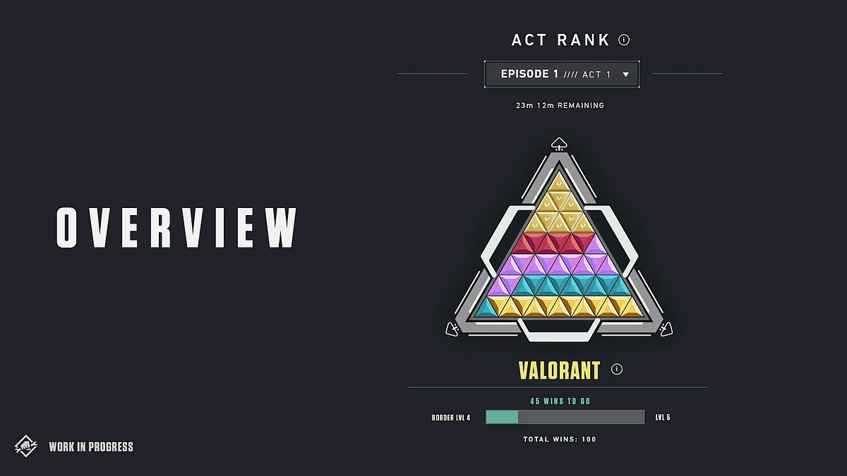 VALORANT Reveals Upcoming Competitive Changes and Act II Ranks