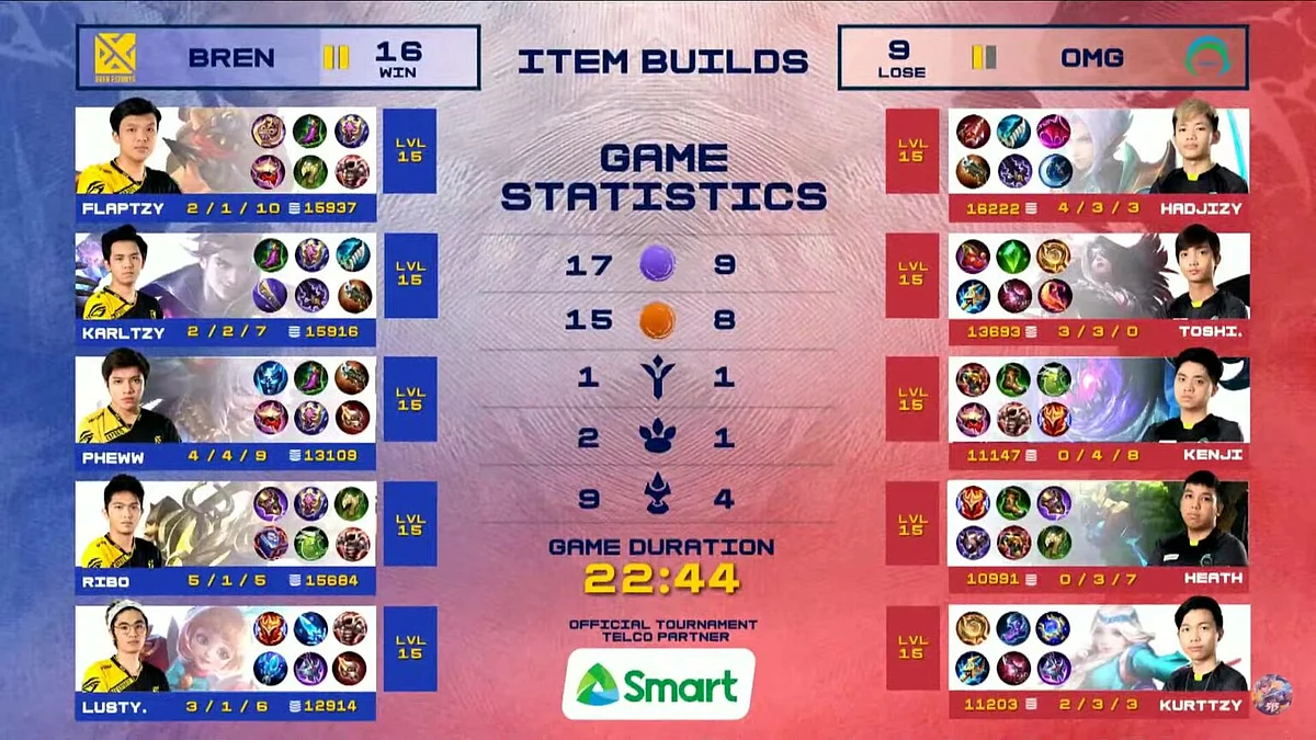 MPL PH Season 7 Week 7 Recap