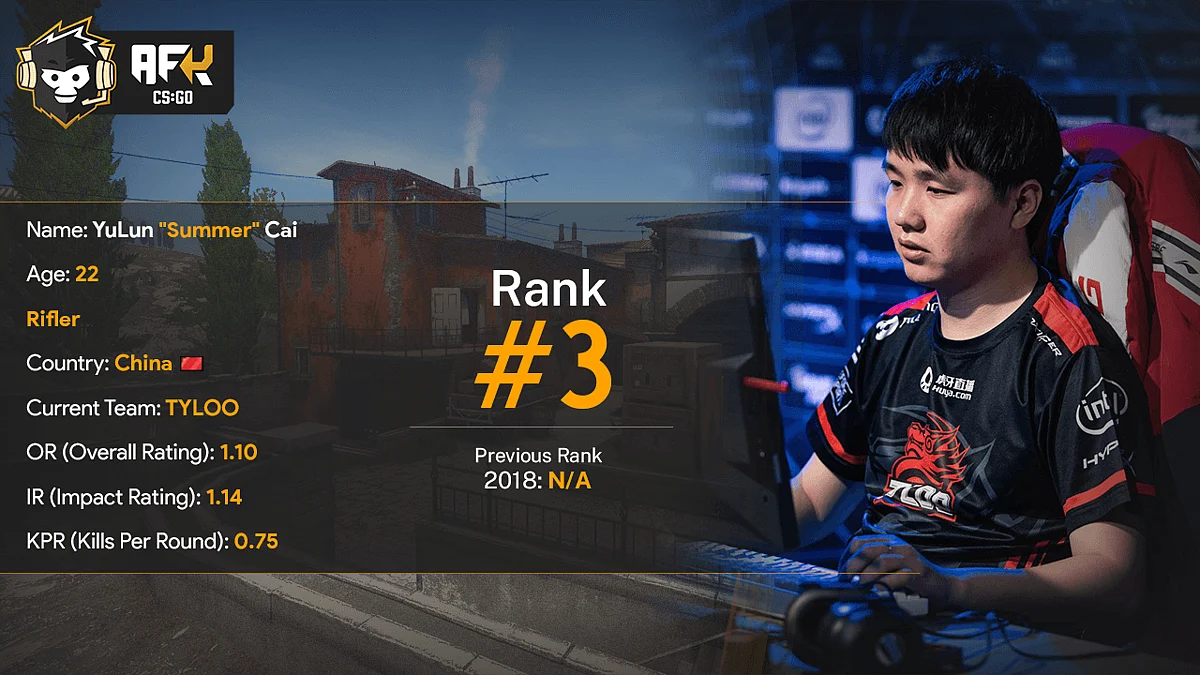 Top 10 Asian CS:GO Players of 2019