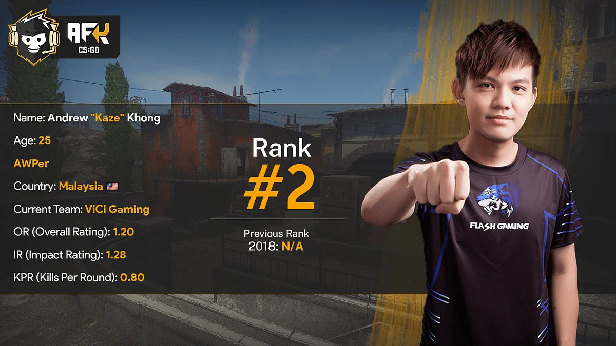 Top 10 Asian CS:GO Players of 2019