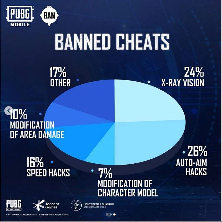 PUBG Mobile Bans 1,498,044 More Accounts For Hacking