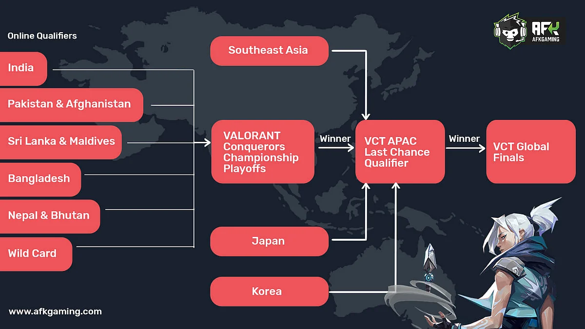 VCT: India and South Asia Will Compete For a Spot in Last Chance Qualifier