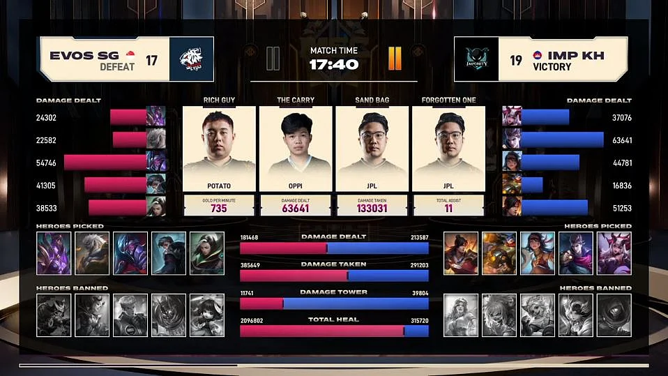 MSC 2021 Playoffs Day 1 Recap: Day of Stomps and One Intense Brawl