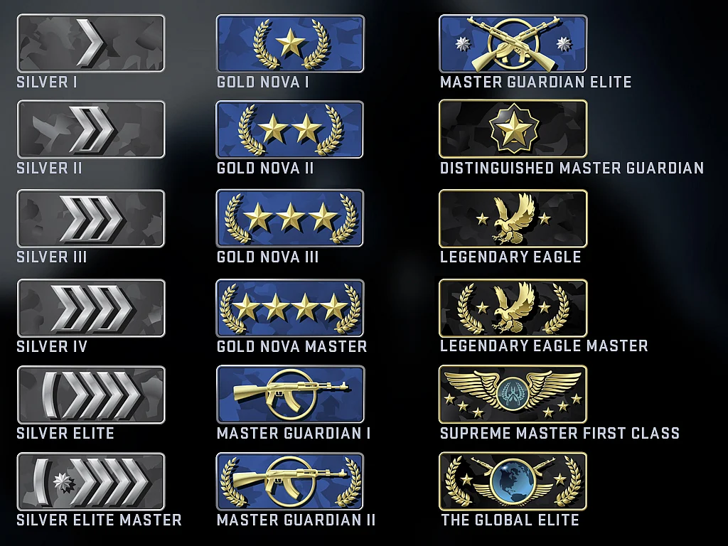 Valorant vs CS: GO Ranking System: Dfferences Between the Two FPS Titles