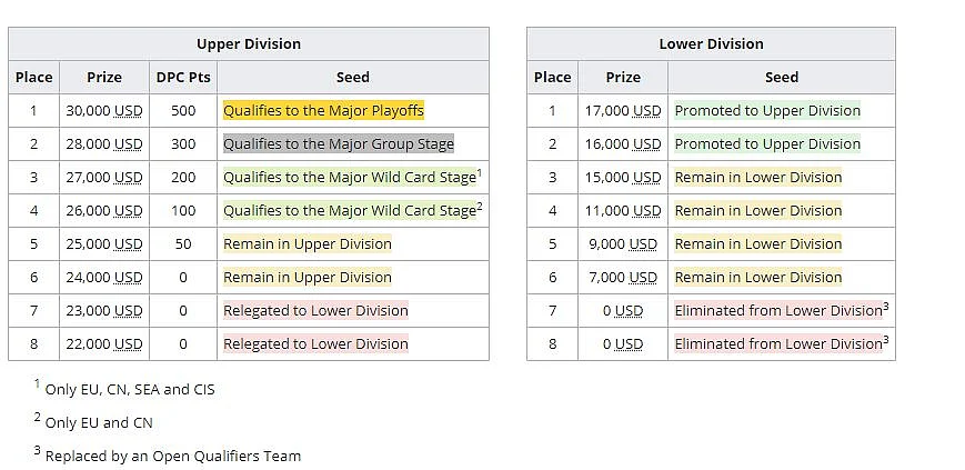 Top 5 Differences Between Previous DPCs and DPC 2021