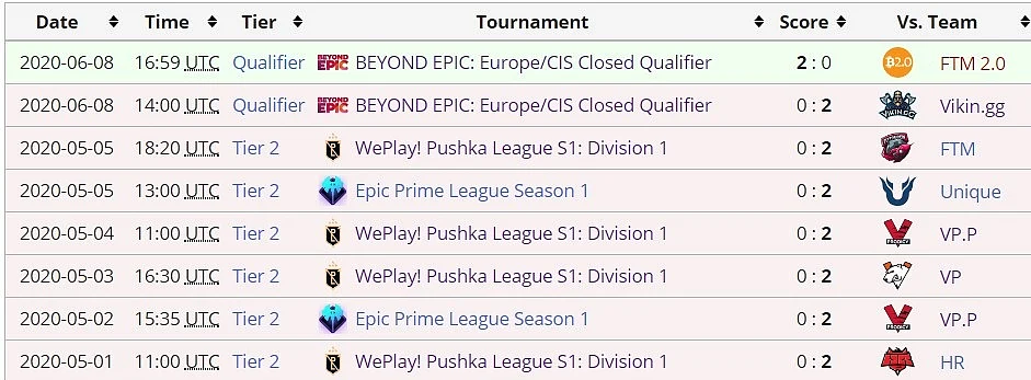 B8 Esports Finally Break Their Losing Spree! Wins For The First Time In Two Months