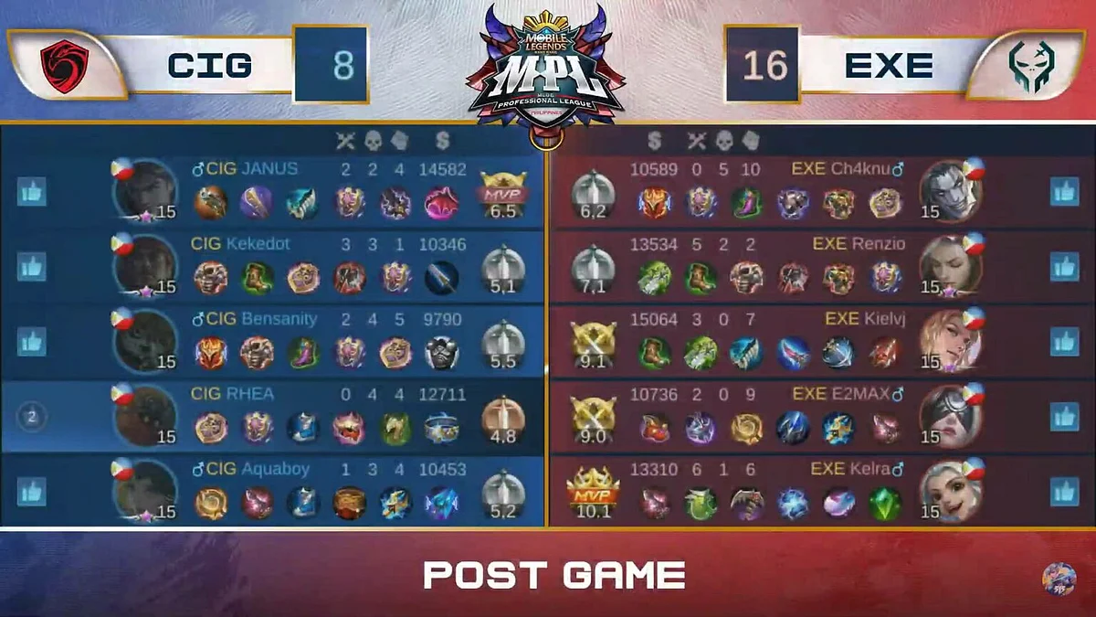 MPL PH Season 7 Week 6 Recap