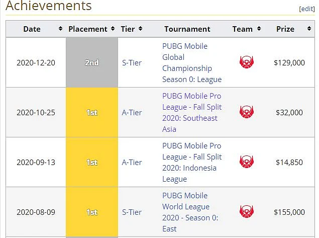 PUBG Mobile Pro Player Microboy Joins Evos Esports