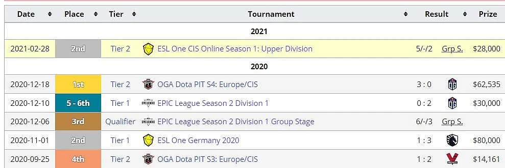 Na'Vi Explains Why GeneRaL Was Kicked for RAMZES666