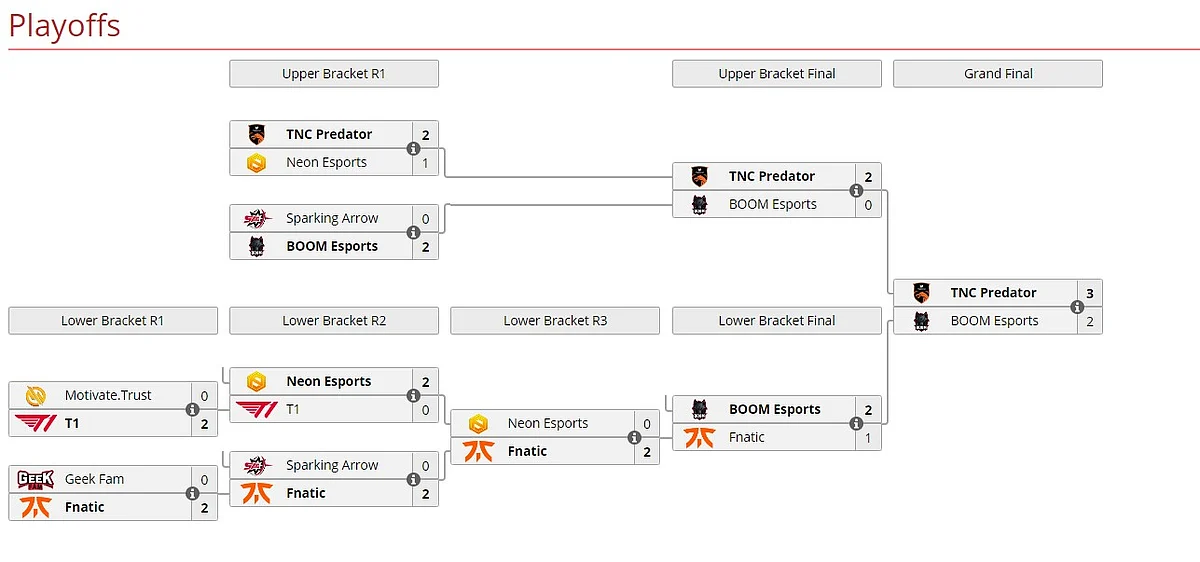 Канал defeat boom. TNC Predator 2020.