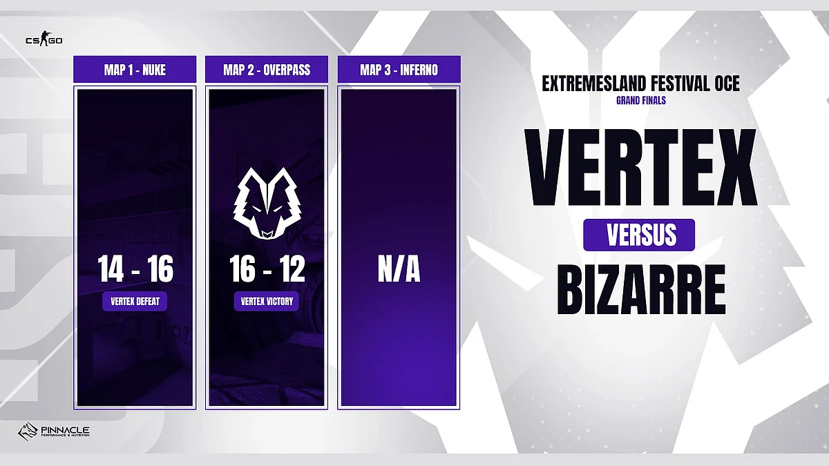 "Competitively the CS:GO scene in OCE is quite behind other regions" - Interview With VERTEX Esports
