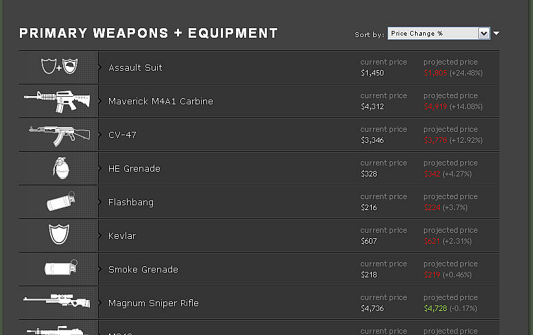User Shares Interesting April Fool Concepts for CS:GO That Valve Can Implement