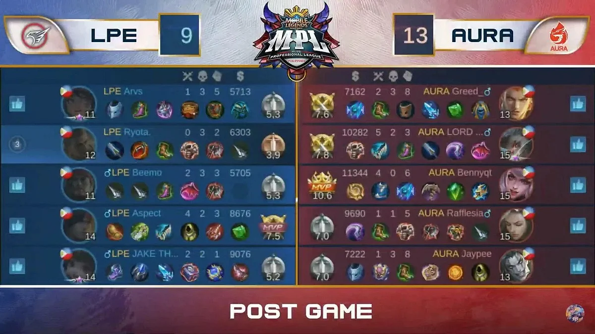 MPL PH Season 7 Week 6 Recap