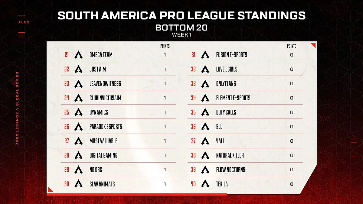 Apex Legends Global Series Year 2 Format Calendar Where To Watch Funny Canny